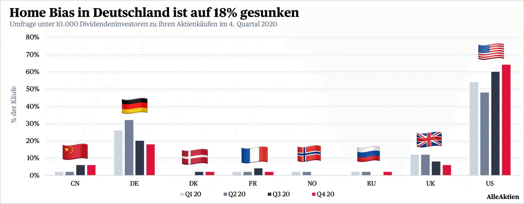 AlleAktien