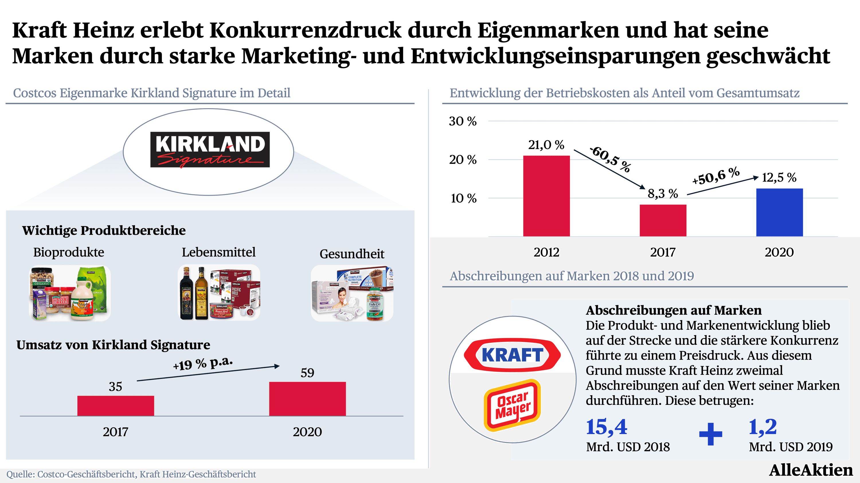 AlleAktien