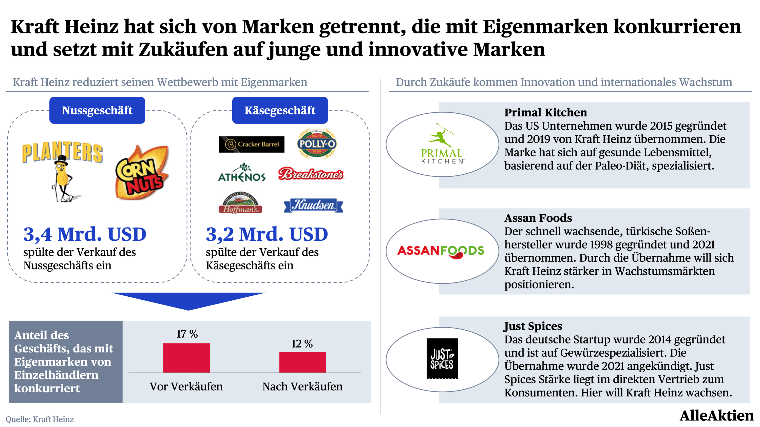 AlleAktien